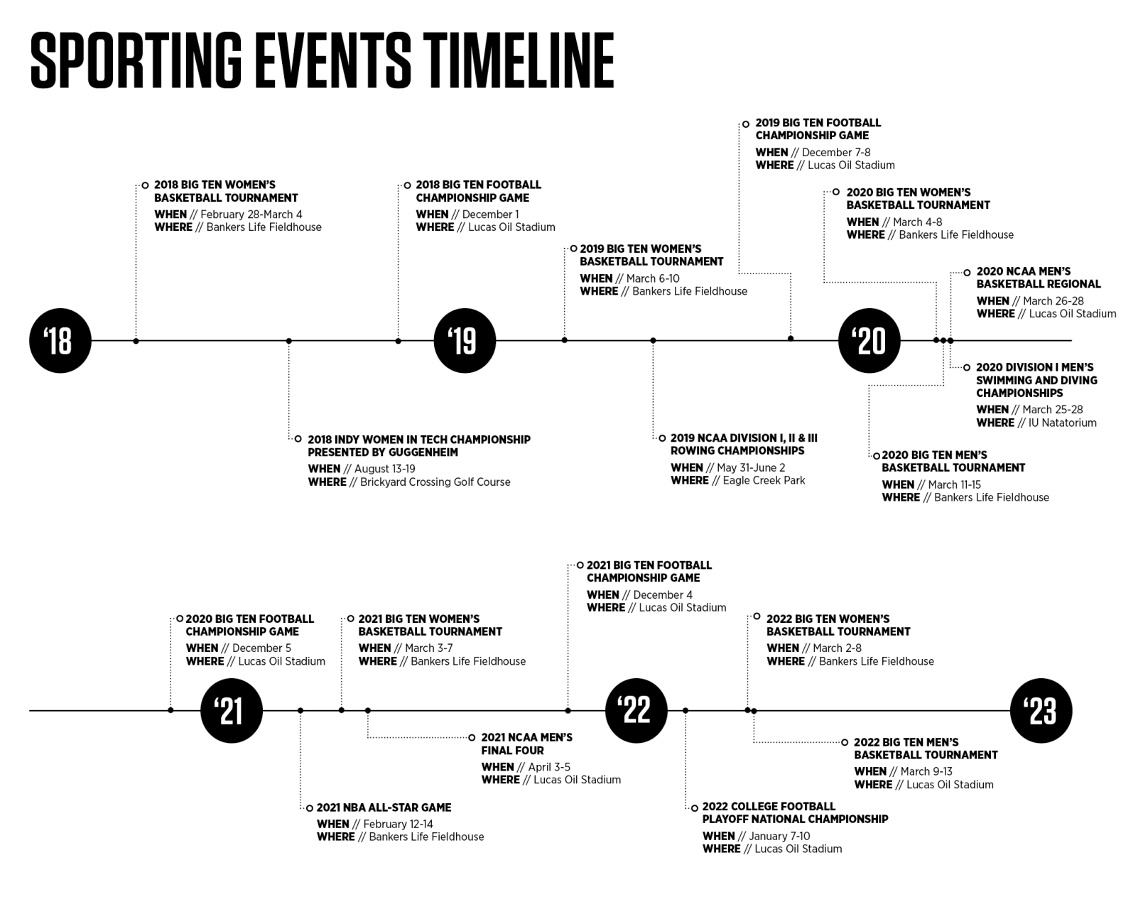 Indy sports events